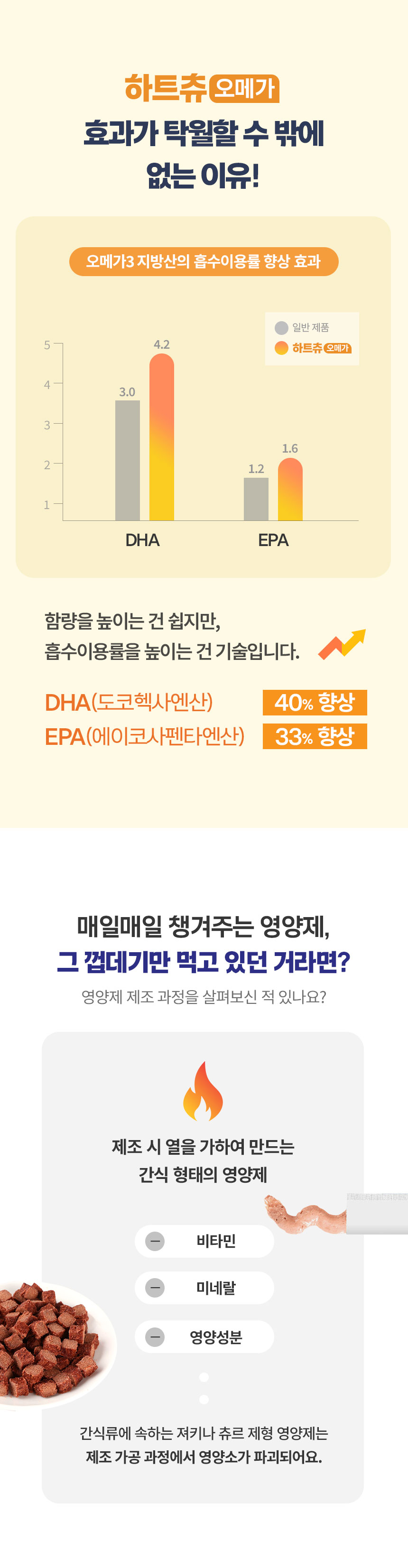 [무료배송] 닥터벳 하트츄 오메가3 영양제 30정 6번째