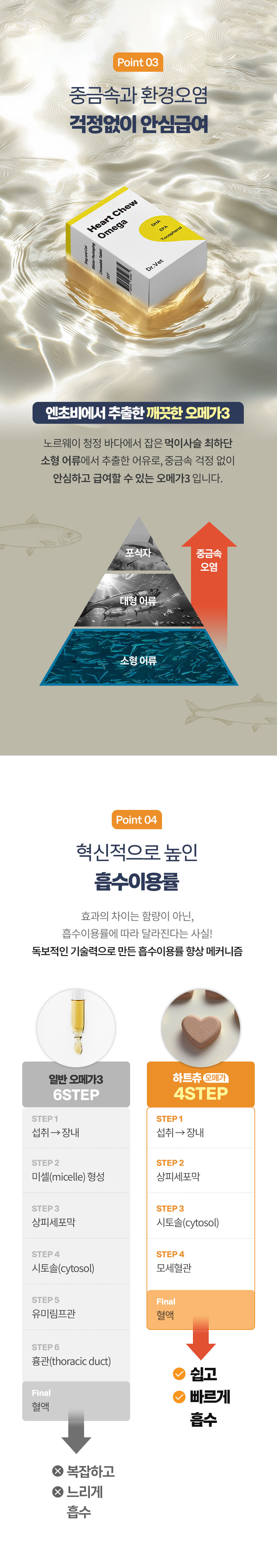 [무료배송] 닥터벳 하트츄 오메가3 영양제 30정 5번째