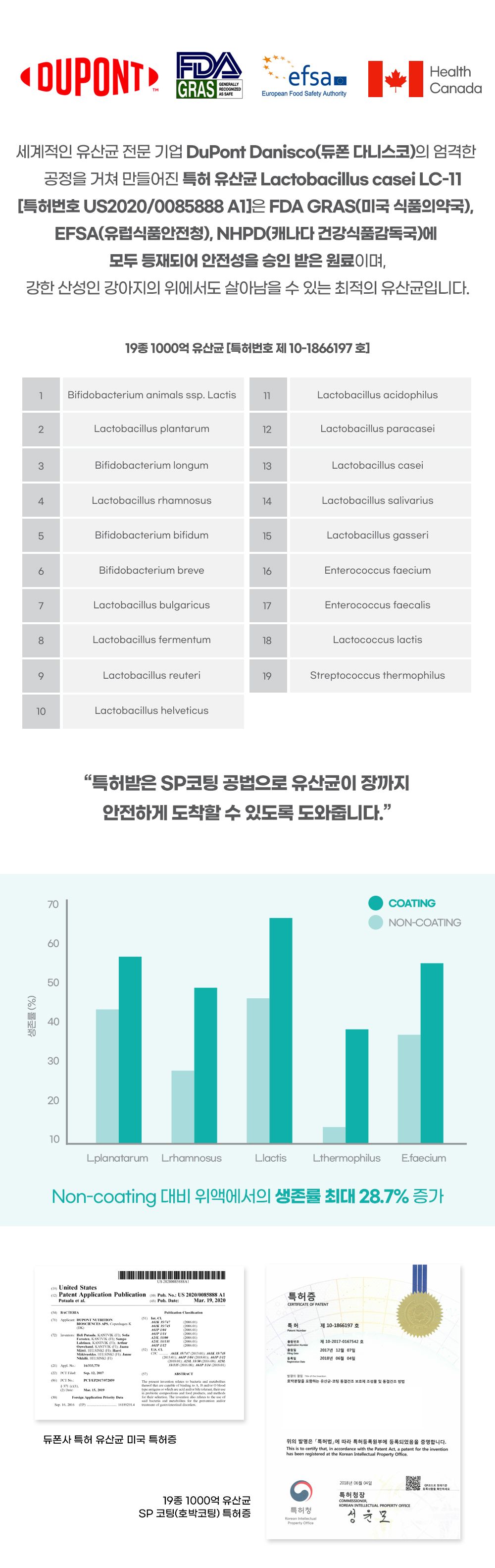 [무료배송] 큐어바이케어 코어 서플리 포 펫 프로바이오틱스 6번째