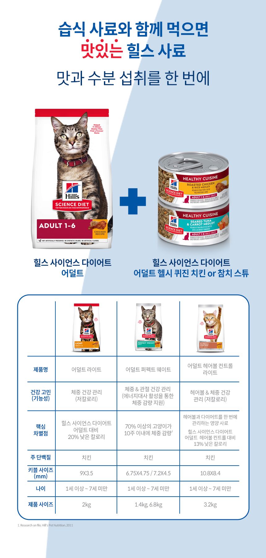 [심쿵펫페어][추가증정] 힐스 캣 어덜트 치킨 10kg  + 어덜트 스튜 치킨&라이스 79g 증정 5번째