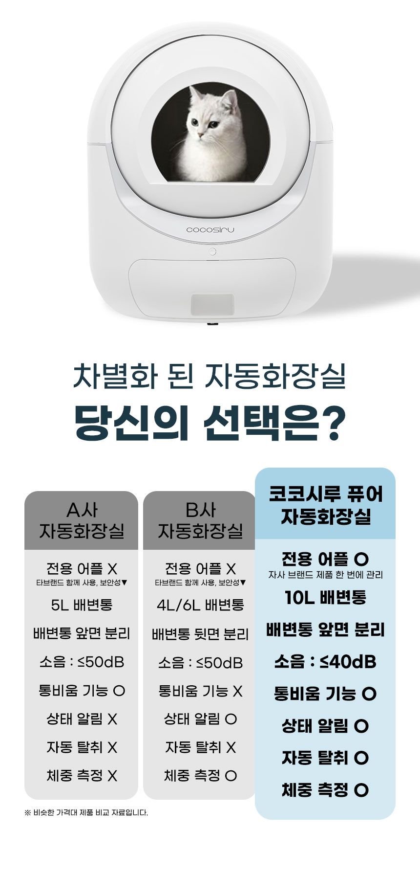 [무료배송] 코코시루 고양이 자동화장실 (C10LBF) 8번째