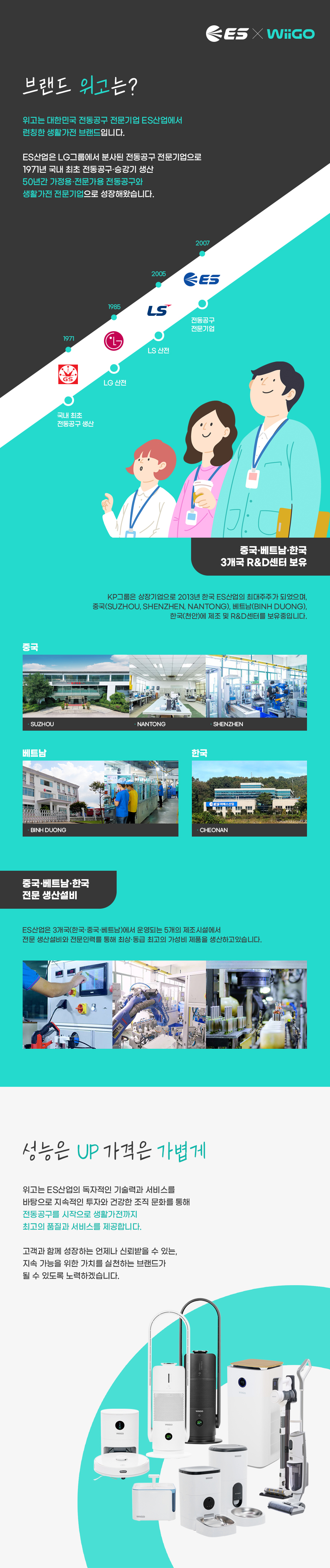 [무료배송] 위고 분수대 자동 급수기용 5중 필터 (6개입) WP6F 1번째