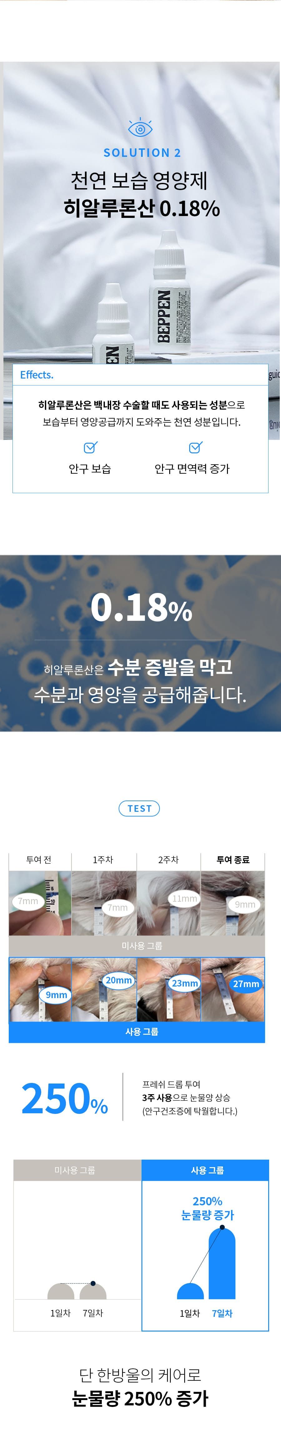 [무료배송] 베픈 반려동물 전용 인공눈물 15ml 13번째
