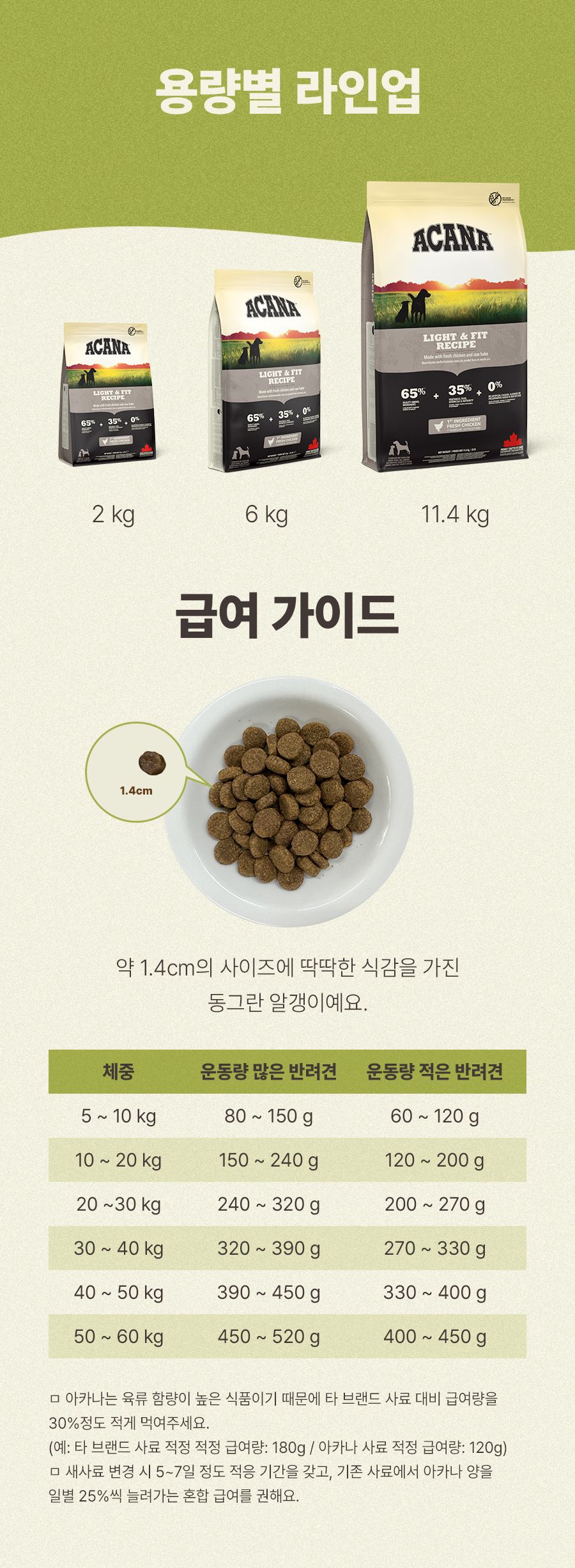 아카나 독 라이트&피트 레시피 2kg 8번째