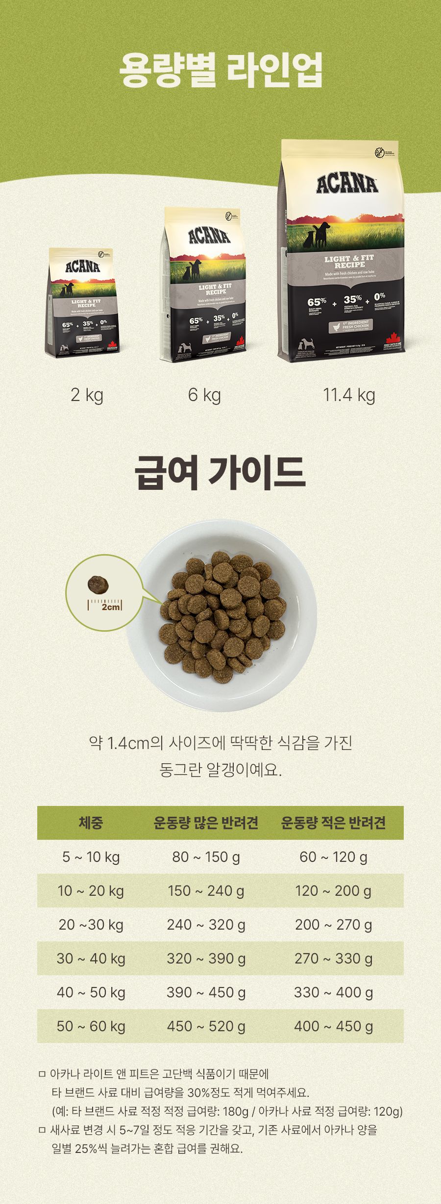 아카나 독 라이트&피트 레시피 2kg 8번째