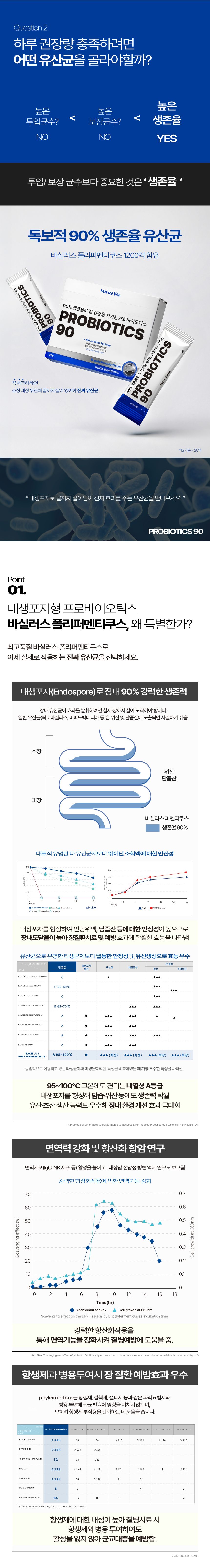 [NEW신상]마리코벤 프로바이오틱스 90 프리미엄 유산균 30g 2번째