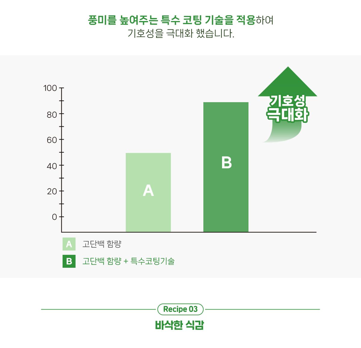 [1+1] 닥터페트라 캣 덴티치카 덴탈트릿 연어맛 70g 33번째