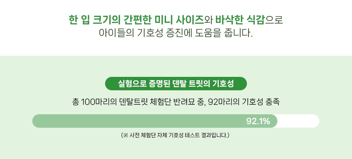 [1+1] 닥터페트라 캣 덴티치카 덴탈트릿 연어맛 70g 35번째