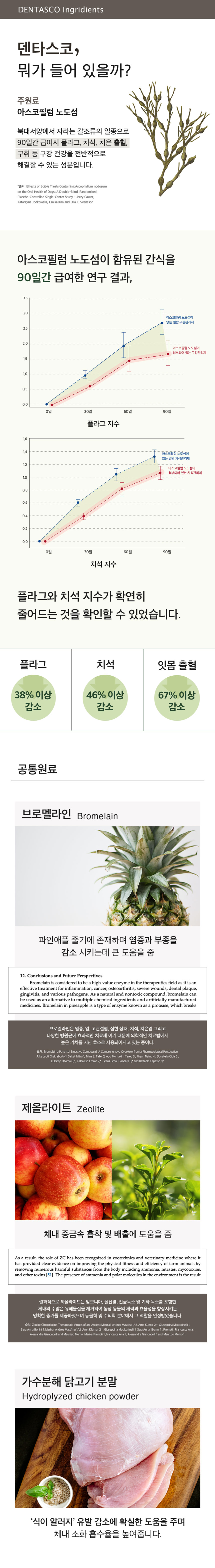 [무료배송] 앤드럭스 캣 덴타스코 구강&덴탈 2g*30포 4번째