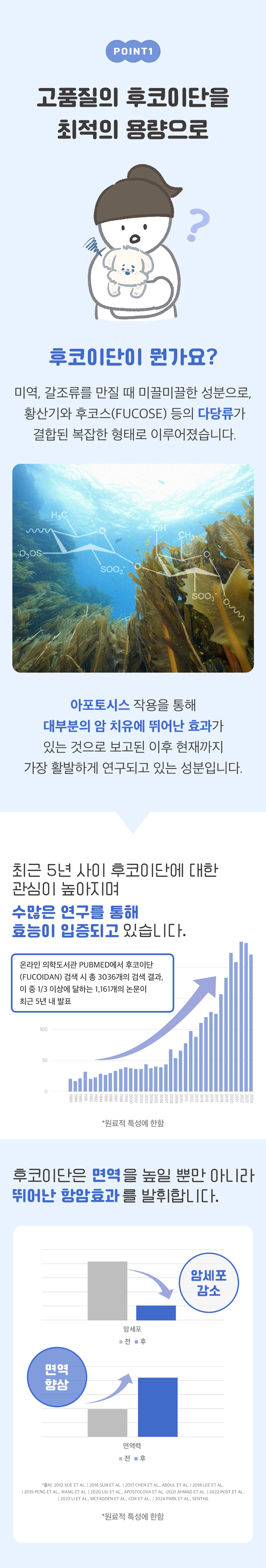 [NEW신상][무료배송] 수플담 후코이단 큐브 2.0 영양제 30g 2번째