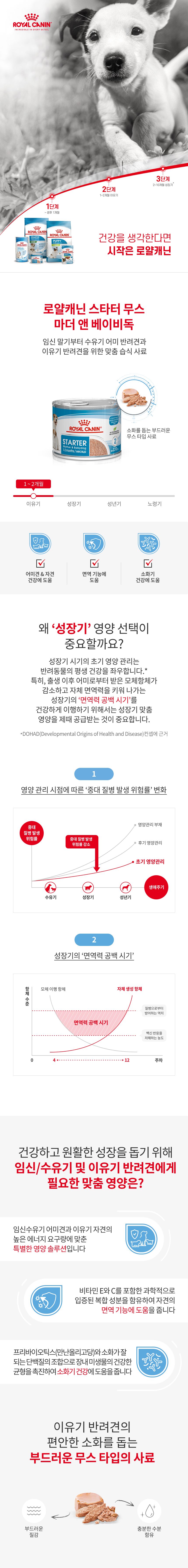 로얄캐닌 독 미니스타터 무스 195g 면역증진 1번째