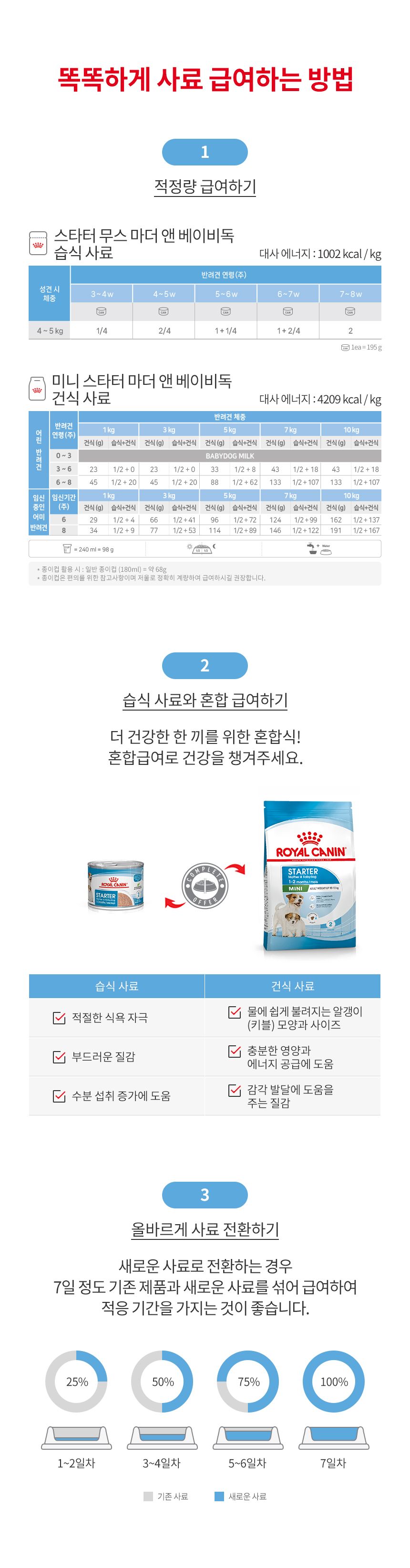 로얄캐닌 독 미니스타터 무스 195g 면역증진 2번째