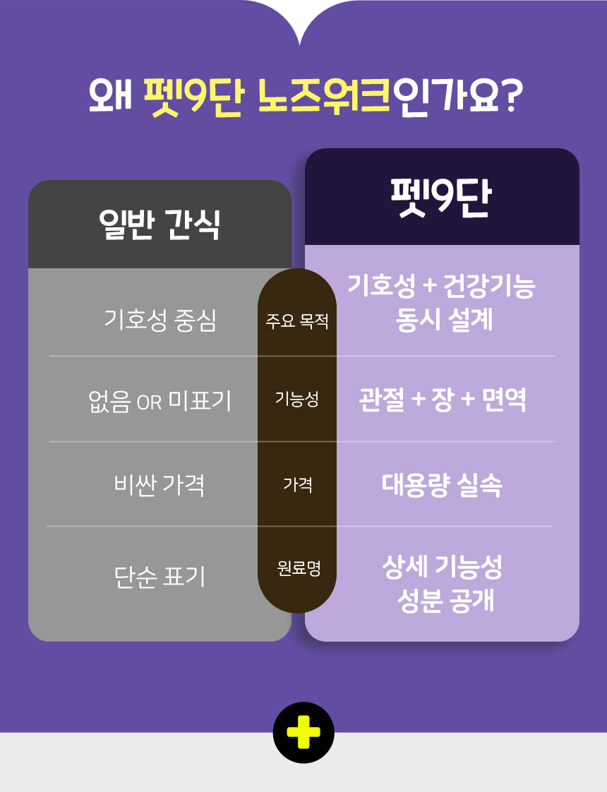 [NEW신상][무료배송] 목우촌 펫9단 멍수무강 혼합 노즈워크 져키 1kg 3번째