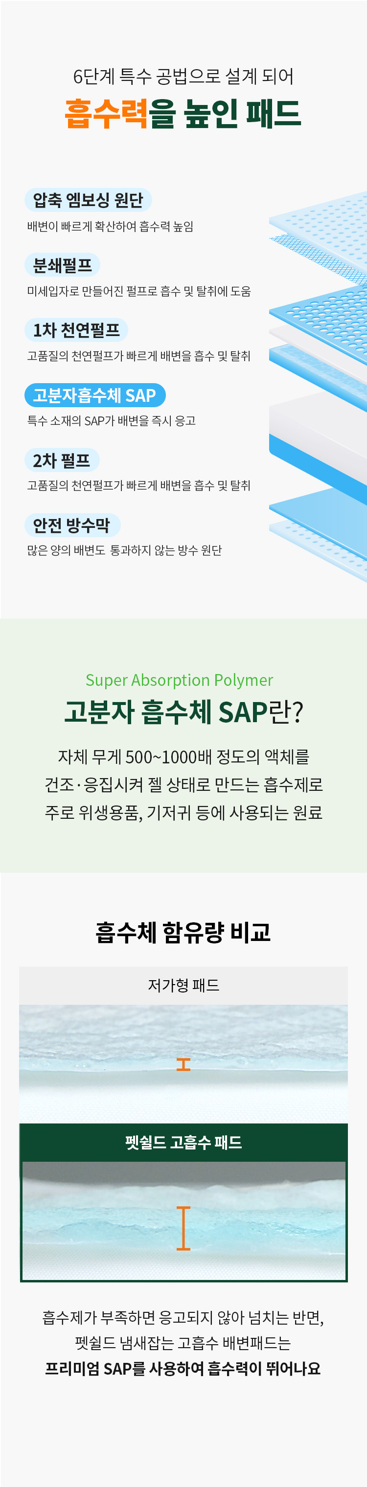 [무료배송] [3팩세트] 펫쉴드 독 냄새잡는 고흡수 대용량 배변패드 (중소형/대형) 4번째
