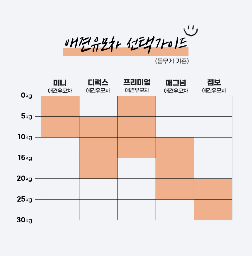 [무료배송] 크로노 미니 유모차 그레이/네이비/블랙 6번째