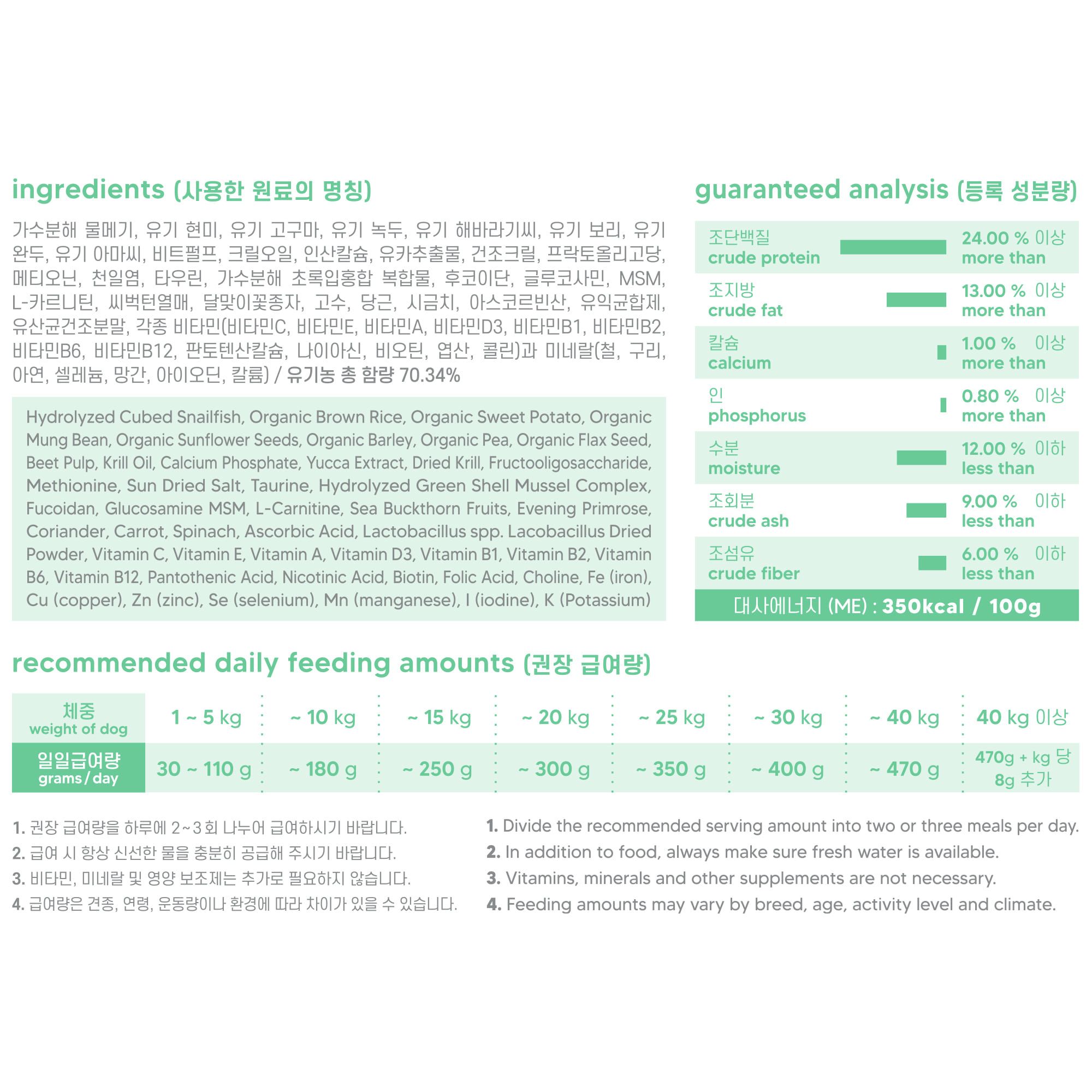네츄럴코어 독 센시티브케어 바다 물메기 1.2kg 2번째