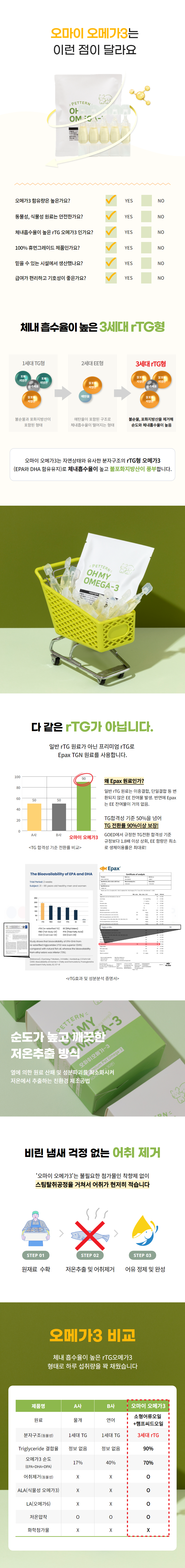 [유통기한임박, 26년4월11일] 펫턴 오마이 오메가3 2ml*30본 22번째