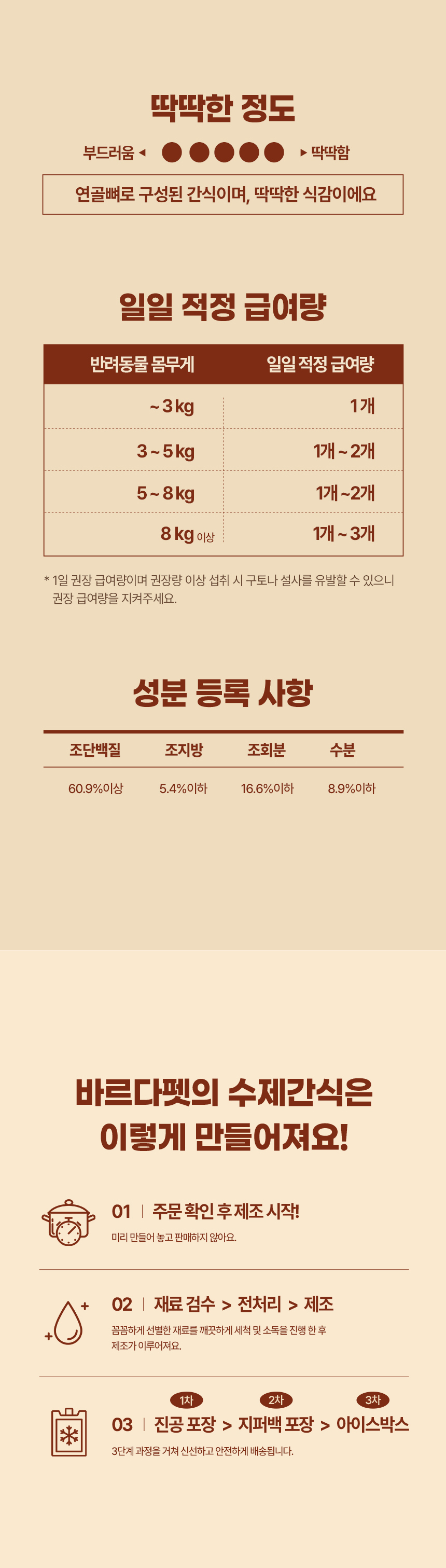 [무료배송] [2개] 바르다펫 국내산 껌처럼 씹는 오리오돌뼈 50g 8번째