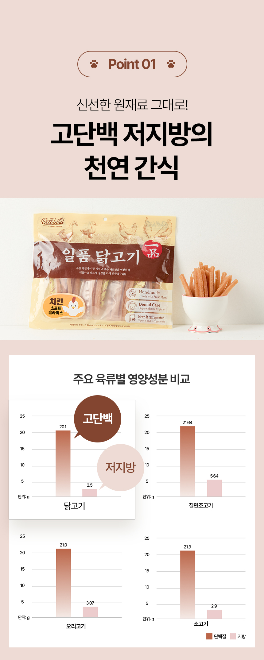 [NEW신상][무료배송] 벨버드 독 일품 치킨 소프트 슬라이스 사사미 300g 14번째
