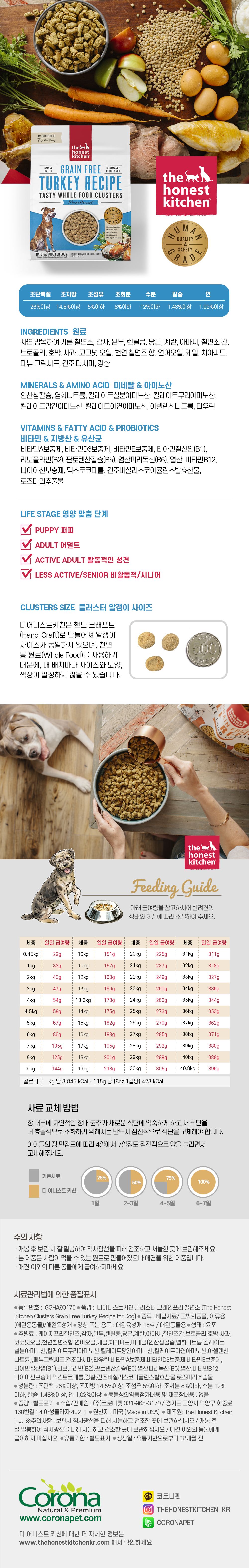 디어니스트키친 독 클러스터 그레인프리 터키 2.26kg 8번째