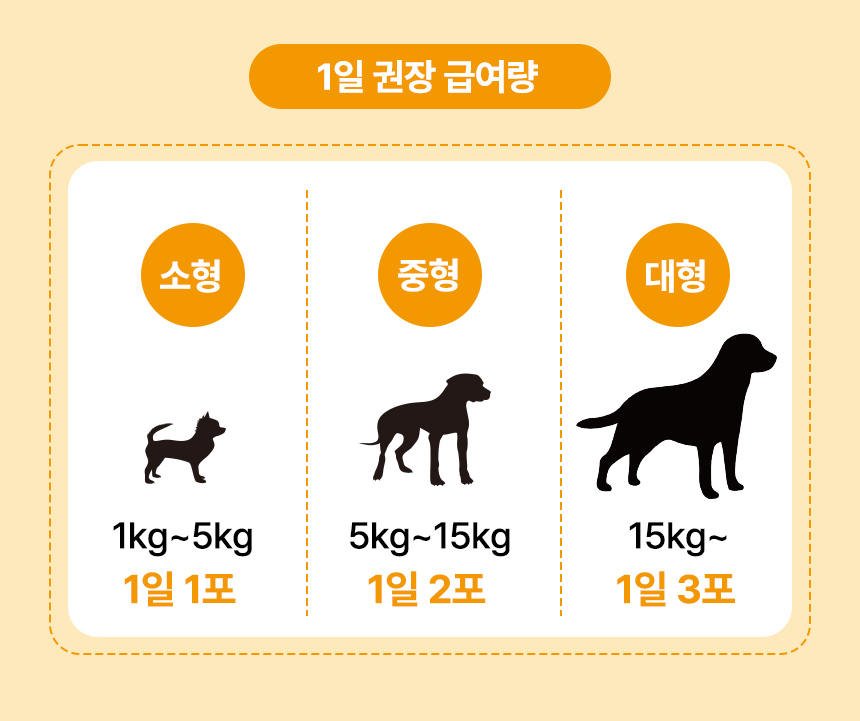 닥터포도그 기관지영양제 브레스케어 2g X 30ea 18번째