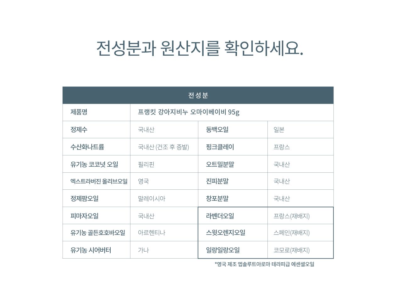 [무료배송] 프랭킷 자견용 목욕비누 오마이베이비 95g 4번째