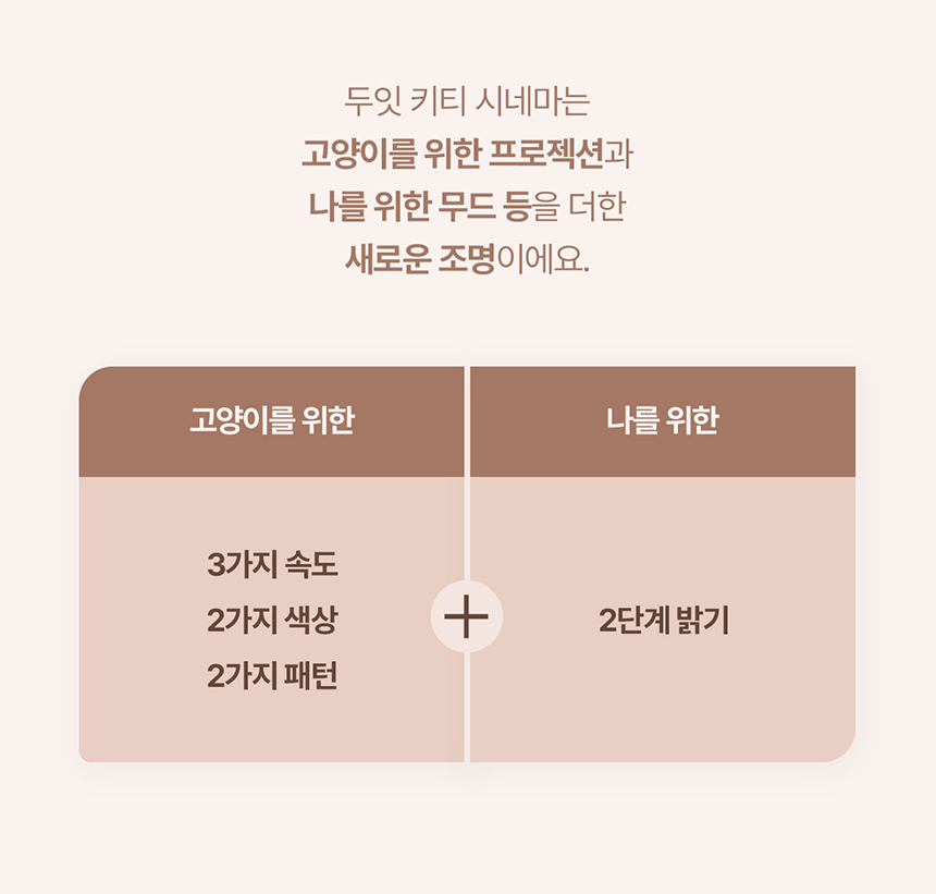 [NEW신상][무료배송] 두잇 키티시네마 캣플릭스 무드등 6번째