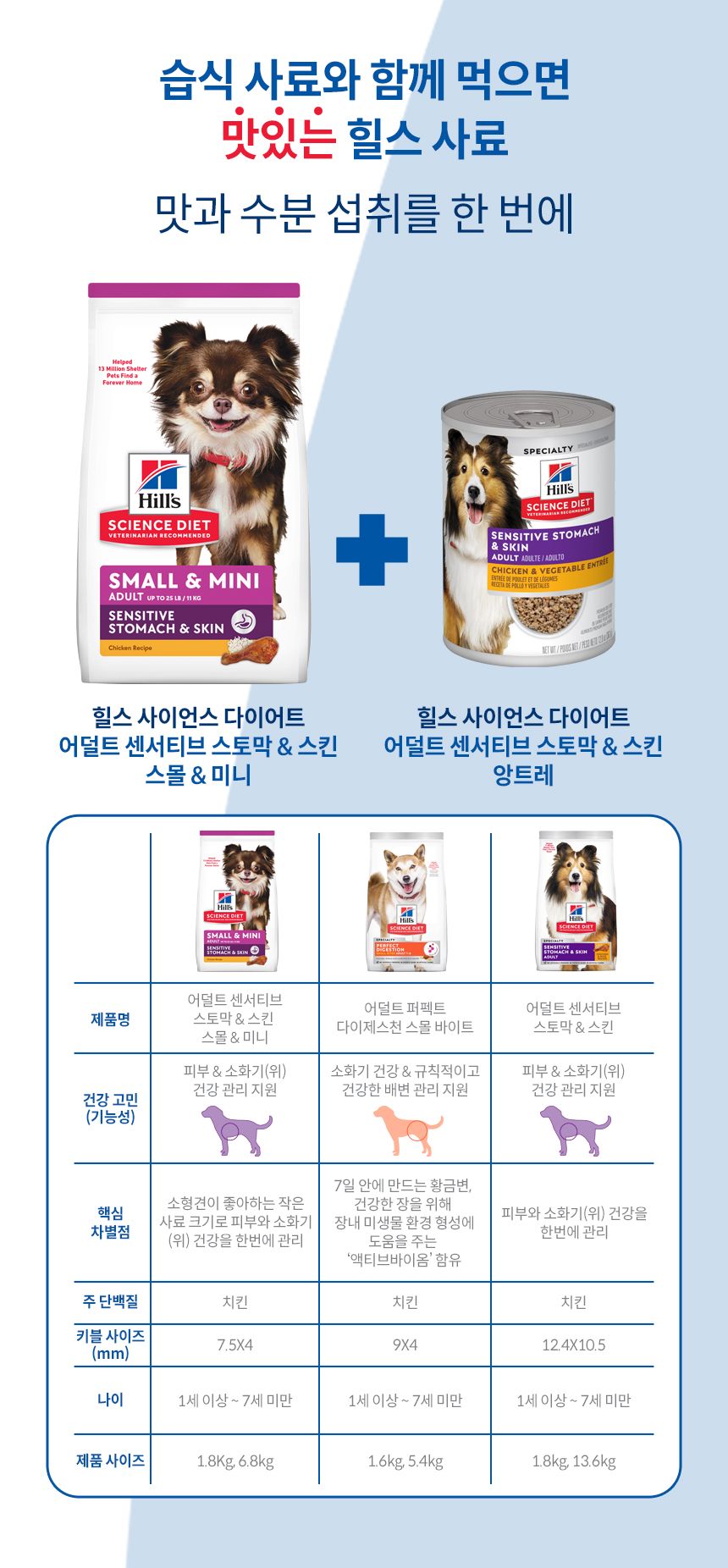 힐스 독 어덜트 센서티브 스토막 앤 스킨 스몰앤미니 치킨 6.8kg 5번째