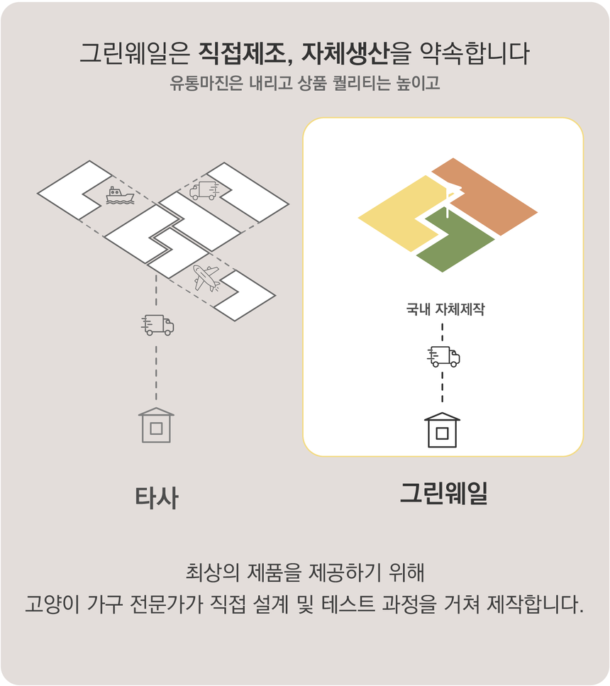[무료배송] 그린웨일 H1 슈슈타워 캣타워 캣폴 원형 26번째