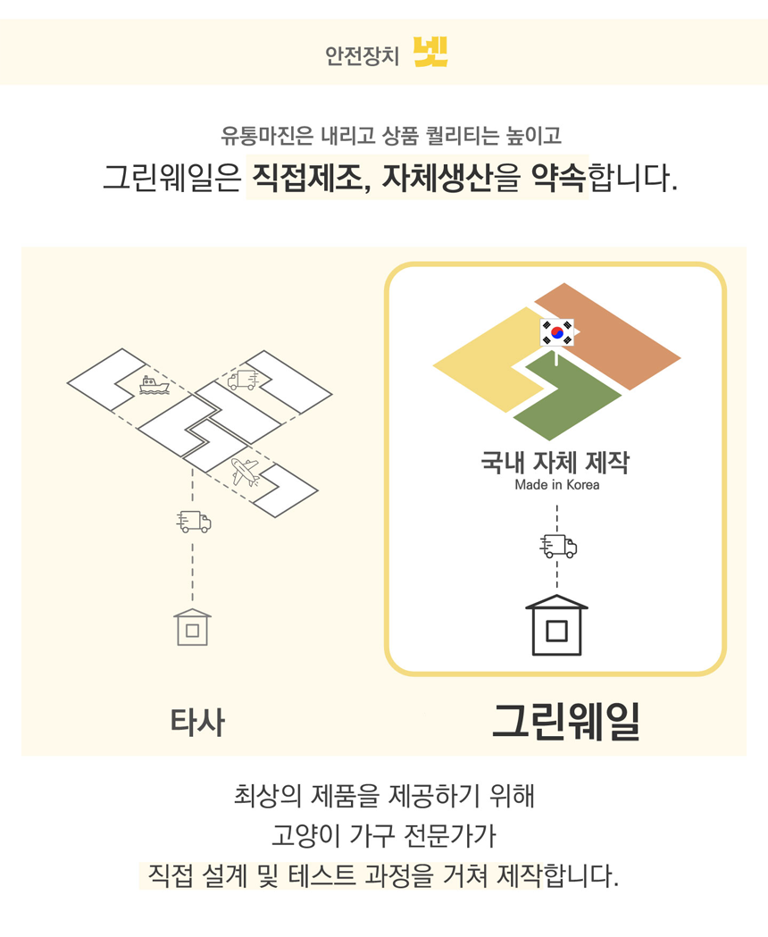 [무료배송] 그린웨일 H1 슈슈타워 캣타워 캣폴 원형 20번째