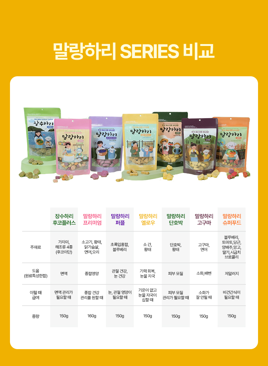 [무료배송] 하리 독 말랑하리 옐로우 150g 14번째