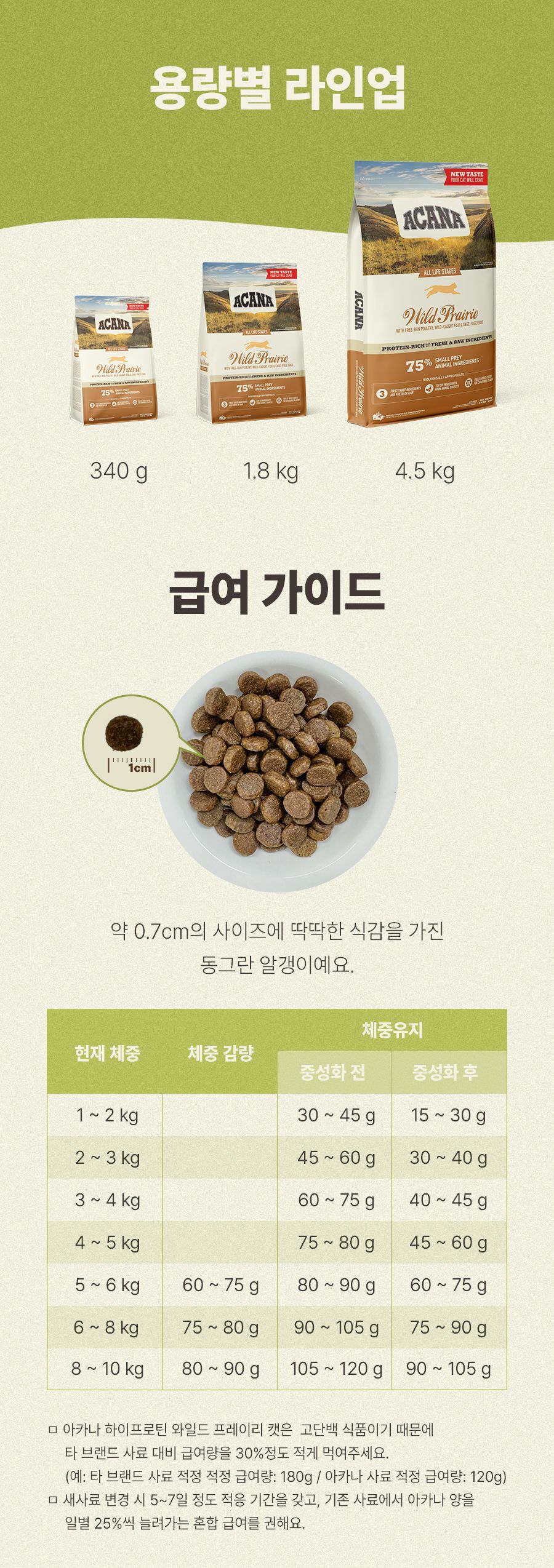 [창고대방출]아카나 캣 와일드 프레이리 340g 8번째