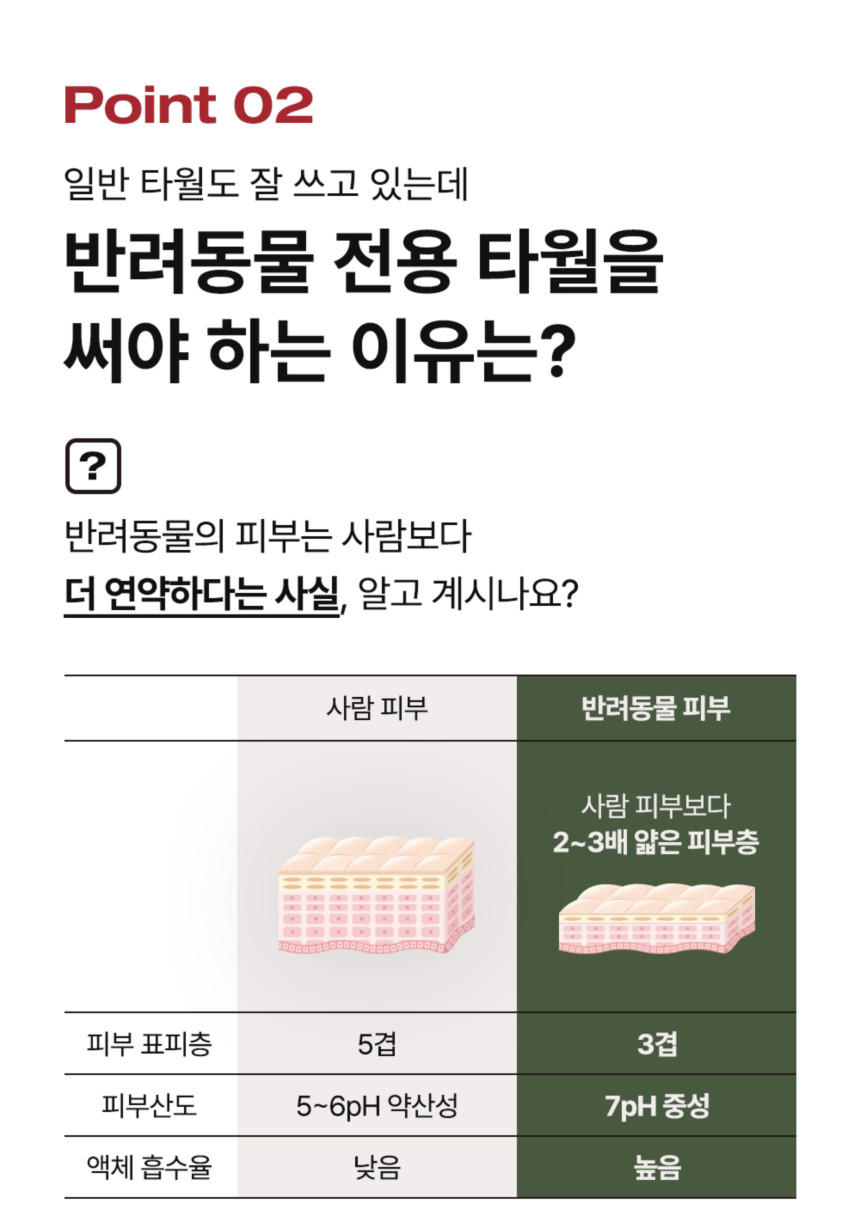 [무료배송] 하웃 코지 펫 타올 10번째