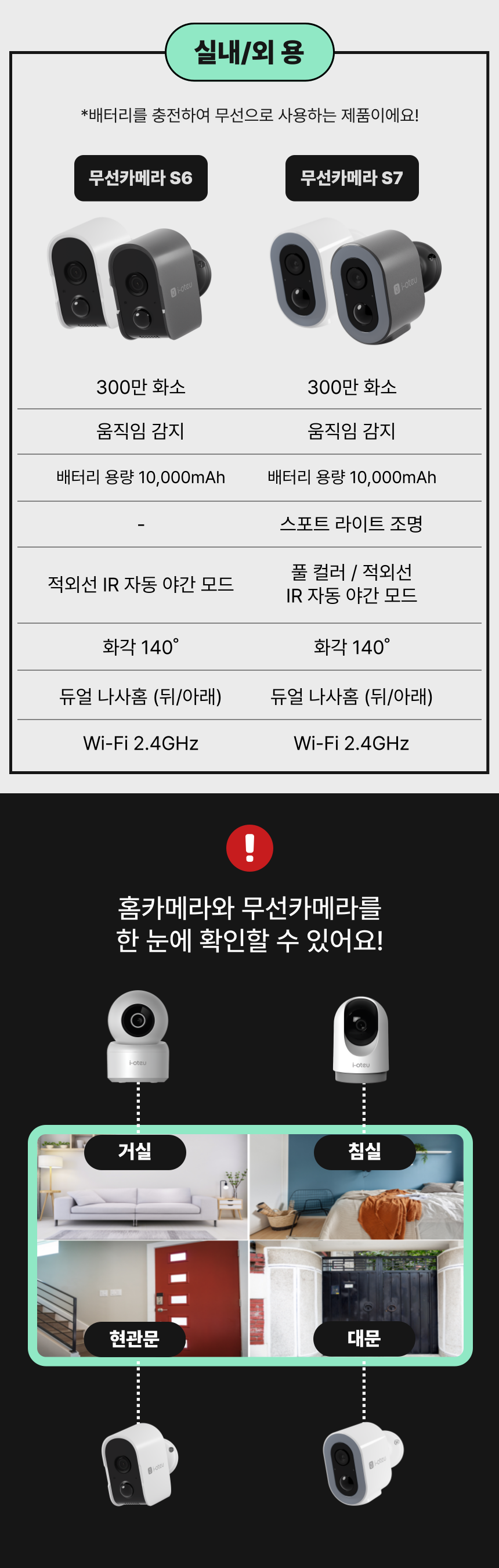 [무료배송] 아이오트 스마트 홈카메라 라이트 펫캠 무드등 온습도측정 5번째 상세 이미지