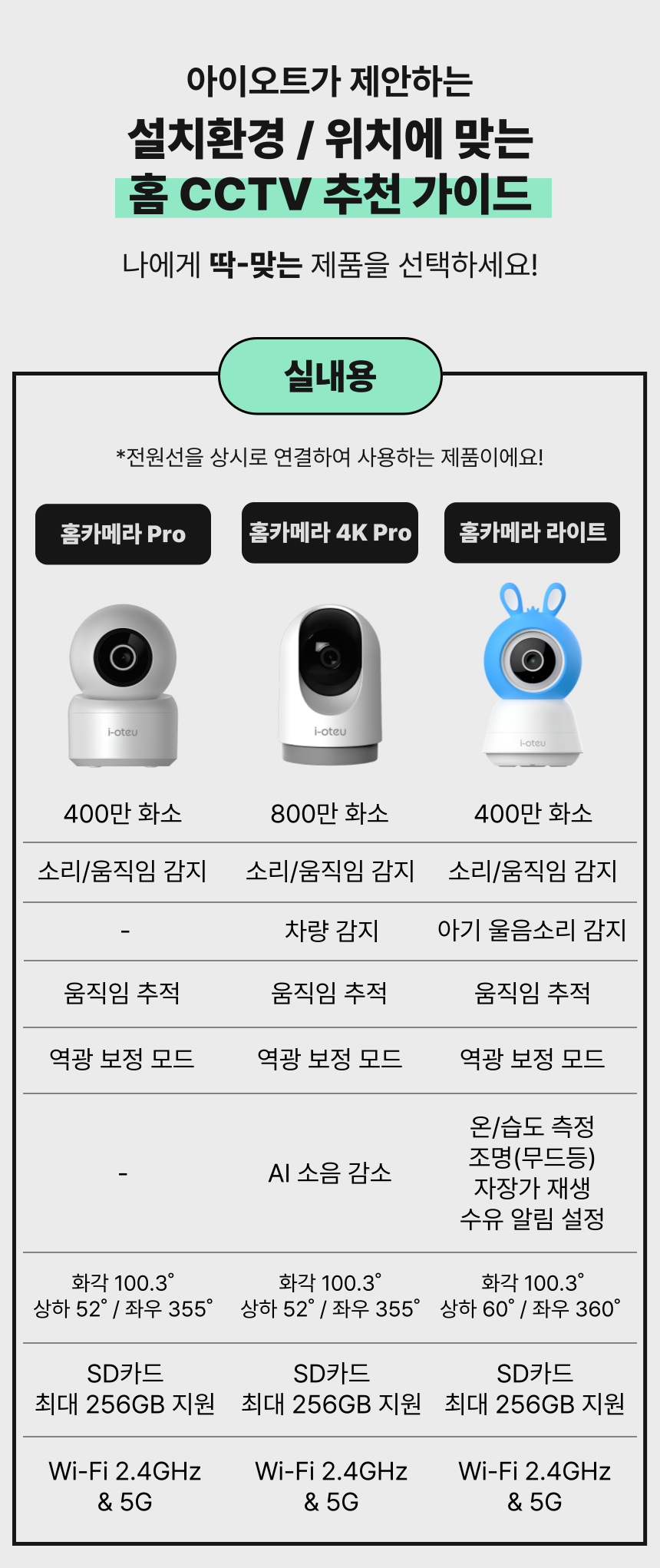 [무료배송] 아이오트 스마트 홈카메라 라이트 펫캠 무드등 온습도측정 4번째 상세 이미지