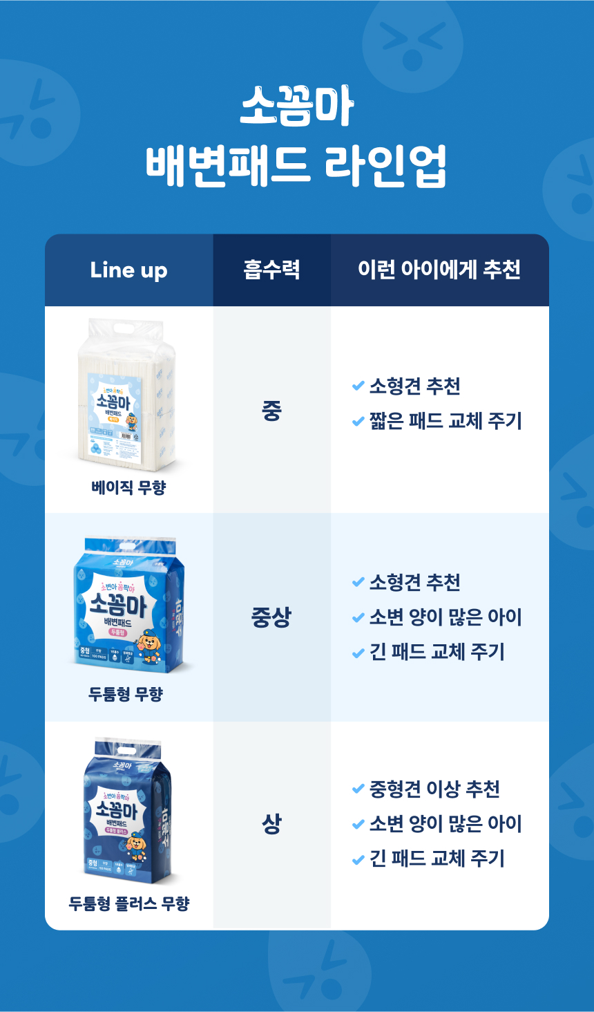 [무료배송] 소꼼마 베이직 배변패드 대형 50매 6번째