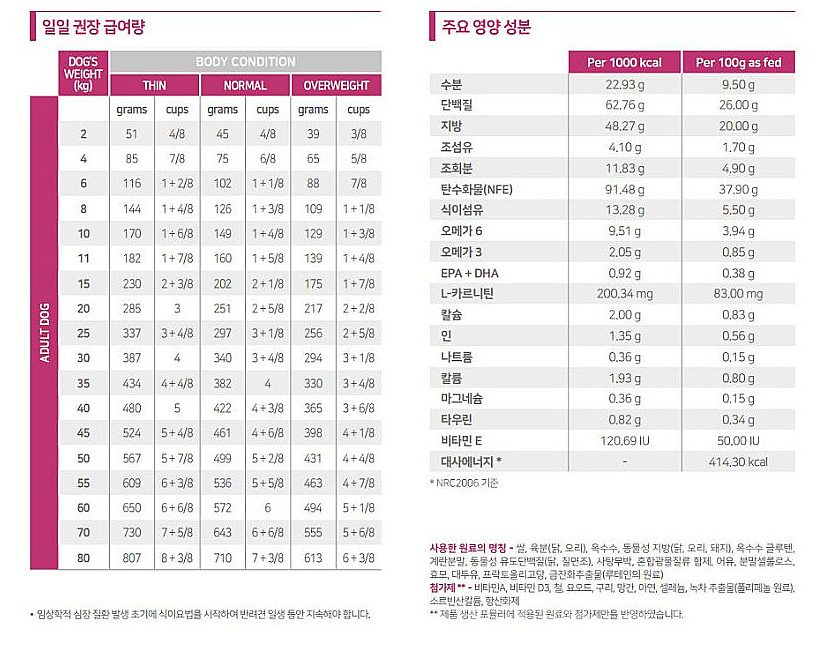 [무료배송] 로얄캐닌 독 카디악 2kg  2번째