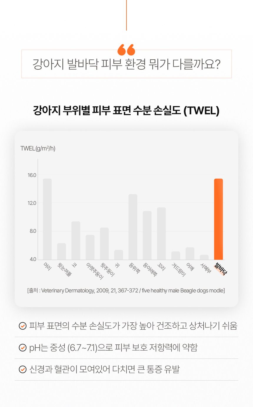 [무료배송] 프루티바스켓 독 캐롯 워터리스 풋클렌저 SET 15번째