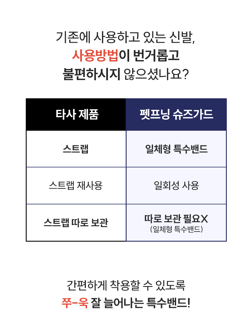 펫프닝 슈즈가드 소형 20매 7번째