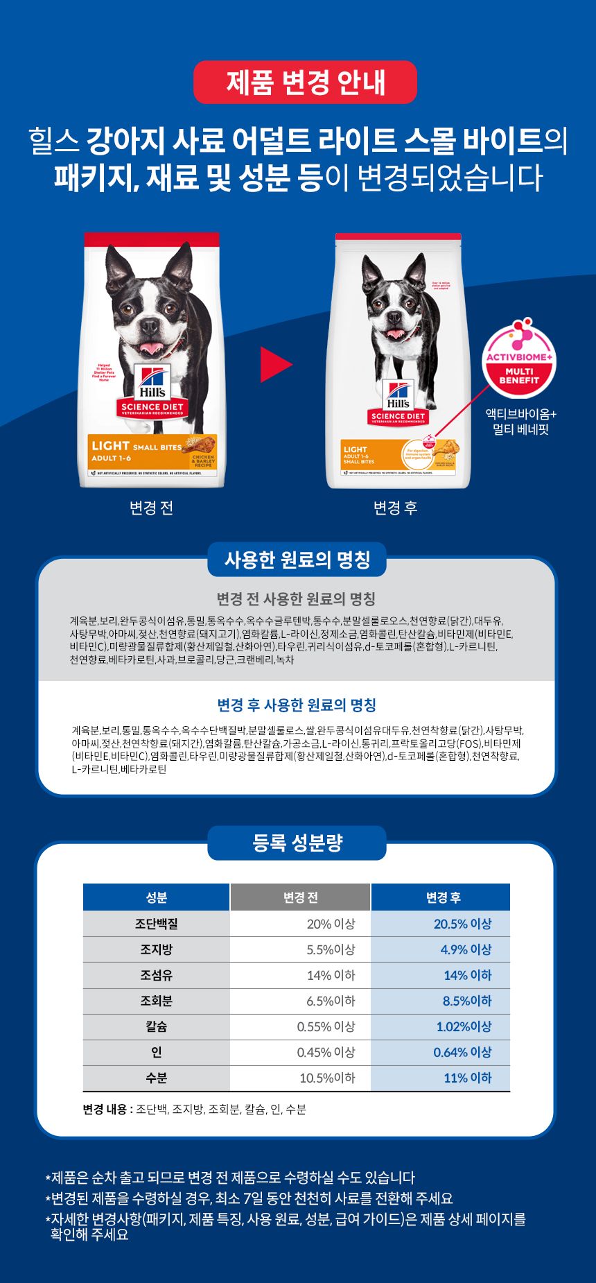 힐스 독 어덜트 라이트 스몰바이트 치킨&보리 레시피 2kg 2번째