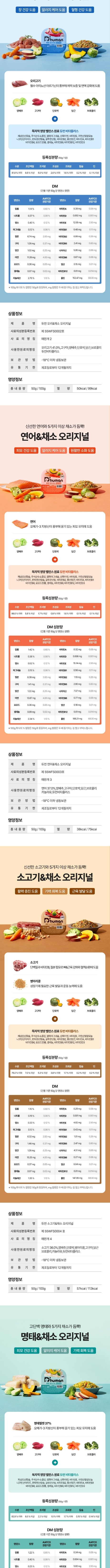 [무료배송][18팩] 듀먼 독 자연화식 9종 2주 패키지 50g 5번째