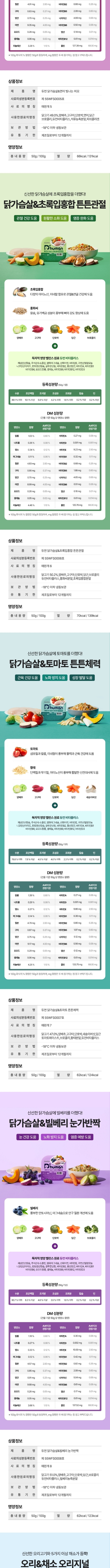 [무료배송][18팩] 듀먼 독 자연화식 9종 2주 패키지 50g 4번째