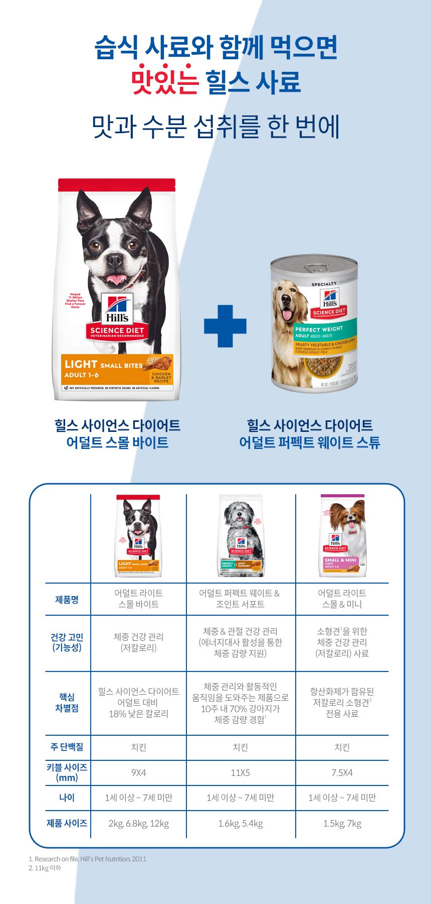 [심쿵펫페어][추가증정] 힐스 독 어덜트 라이트 스몰바이트 치킨&보리 레시피 6.8kg + 어덜트 스몰포 스튜 치킨&야채 99g 증정 6번째