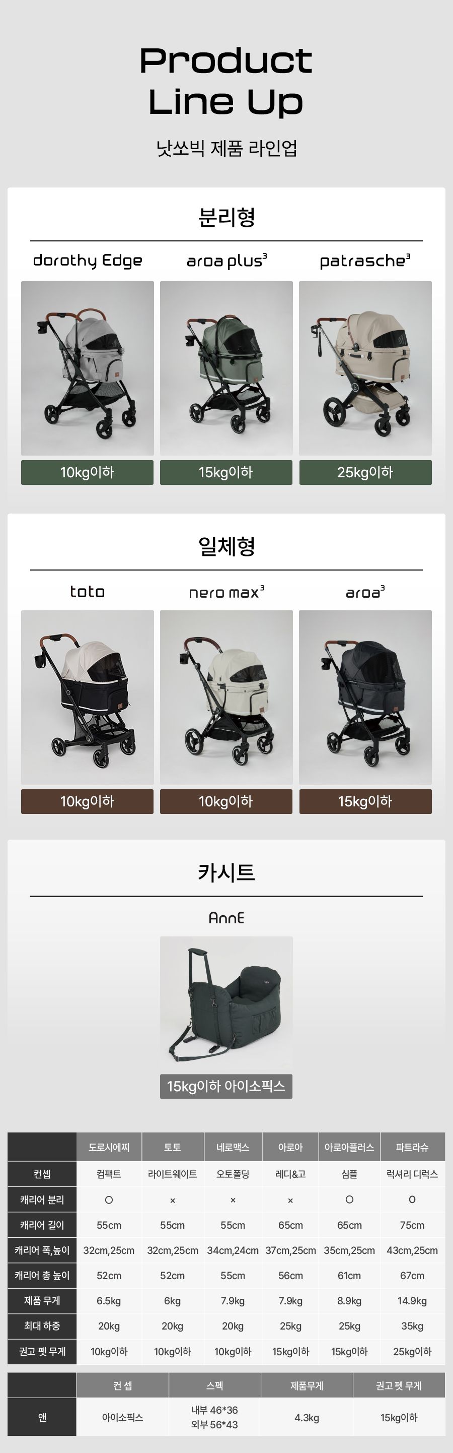 [NEW신상][무료배송] 낫쏘빅 토토 이코노미 라이트웨이트 유모차 올블랙/스킨베이지블랙/웜그레이블랙 2번째