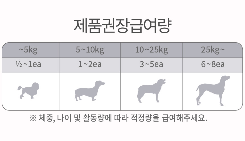 [무료배송] 펫토리아 뚝딱뚝딱 강아지간식 대용량 치킨 콤보 1kg 34번째
