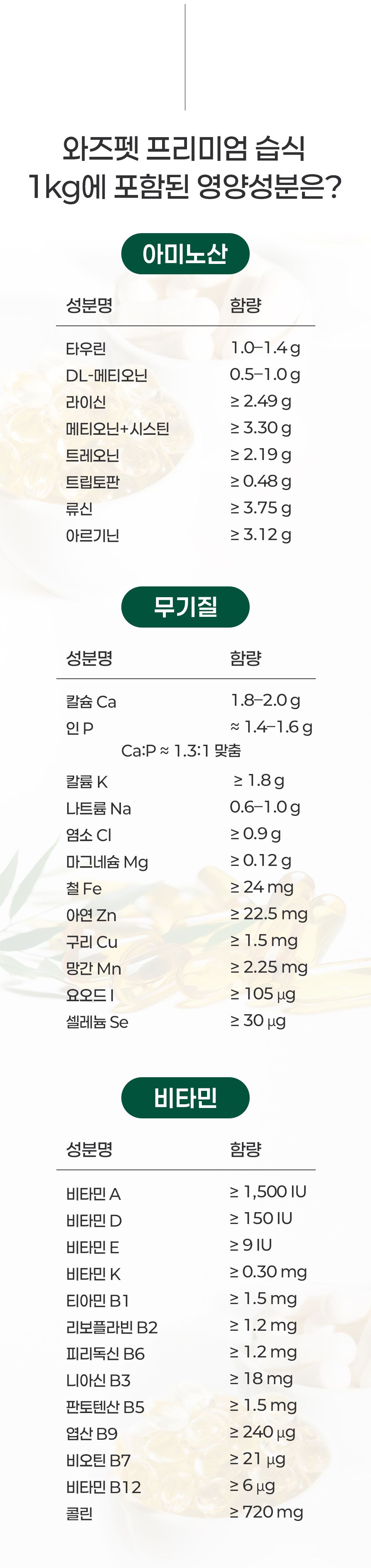 [NEW신상]와즈펫 고양이 프리미엄 습식사료 참치 100g 21번째