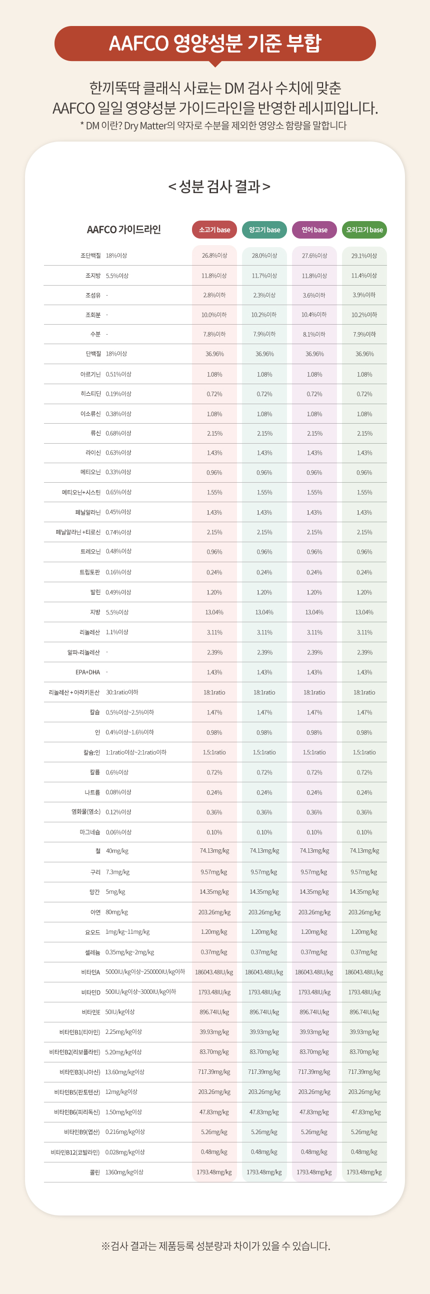 [무료배송] 펫토리아 한끼뚝딱 독 클래식 오리 5.2kg 16번째