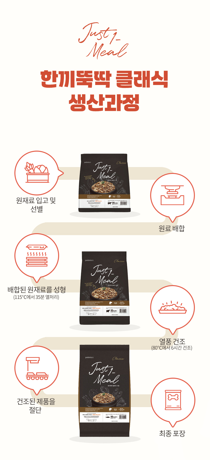 [무료배송] 펫토리아 한끼뚝딱 독 클래식 오리 5.2kg 29번째
