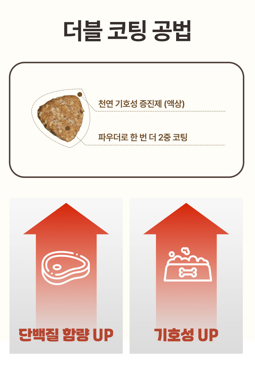 [무료배송] 펫토리아 한끼뚝딱 독 클래식 오리 5.2kg 26번째