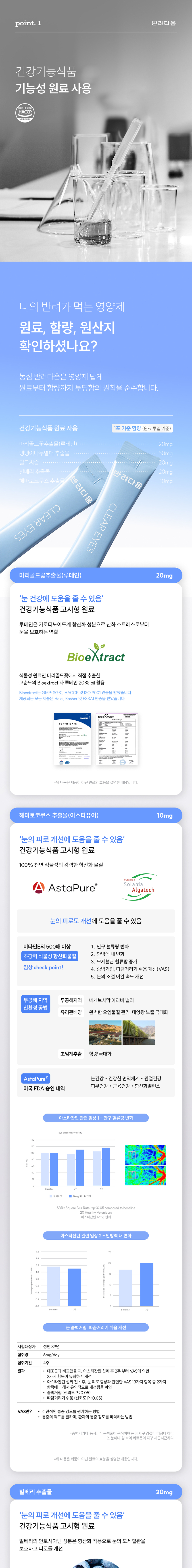 [체험단] [무료배송] [샘플] 농심 반려다움 독 클리어 아이즈(눈) 영양제 3개입 4번째
